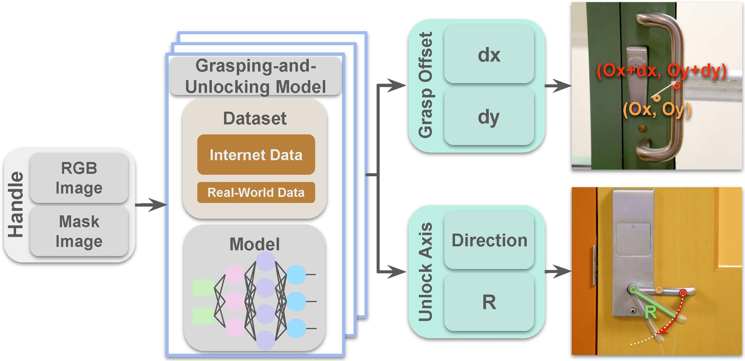 GUM Architecture Diagram